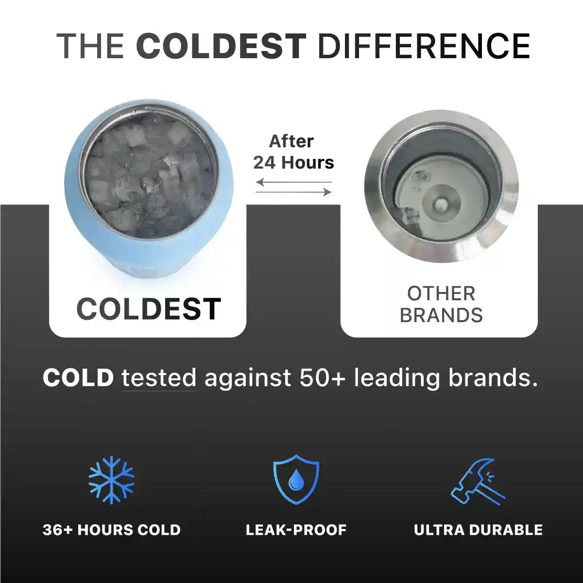 COLDEST 46oz Limitless Ultra v8